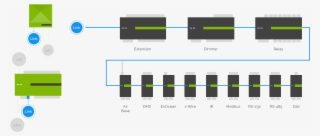 Expand Your Home Automation With Extensions
