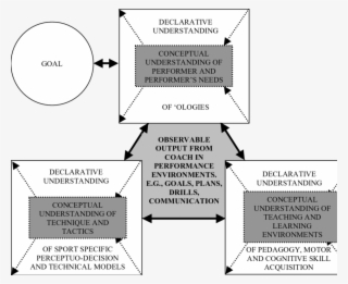 3 The Redrawn Coaching Schematic Showing A Conceptual