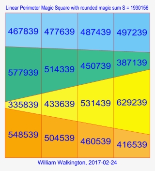 Semi Orthogonal Linear Perimeter Magic Square Of Order