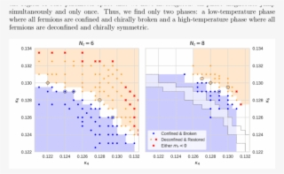 To The Left Is The Phase Diagram For N T = 6 Lattices,