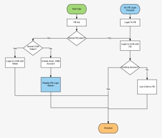 The Usual Convention Is To Give The Player The Option