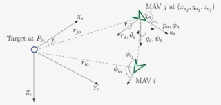 Formation Geometry In 3d