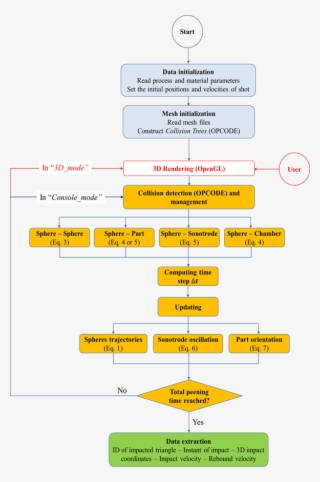 An Event-driven Molecular Algorithm Is