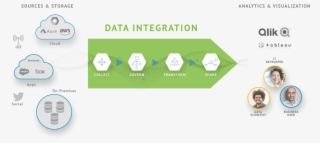 Data Integration Is A Critical Step Of Your Digital