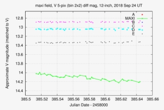 Maxi 5v Closeup Sep24
