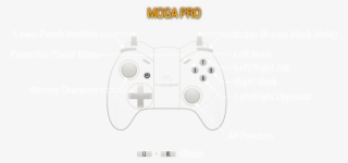 Controller