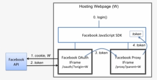 Fb Js Sdk