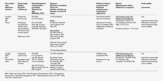 5 Observational Studies Of Alcohol Consumption In Persons