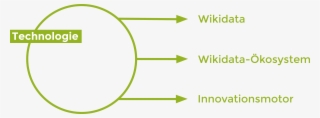 Grafik Strategien Handlungsfeld Technologie 2018
