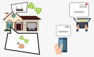 When Setup Has Been Completed, Every Button Push Will