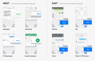 Where Apps Place Their Send Buttons