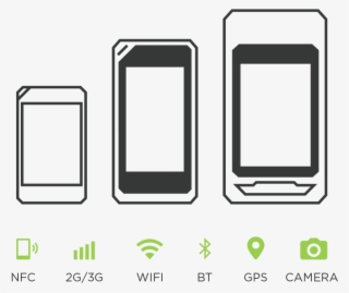 Famoco Devices
