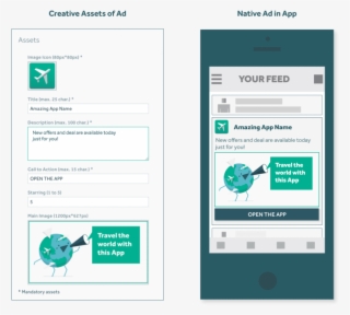 Example Of Assets And A Hypothetical Native Ad