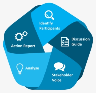 Voice Project Focus Group