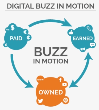 Orlando Digital Marketing Agency