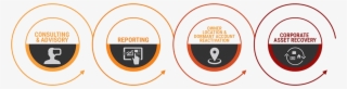 Consulting And Advisory