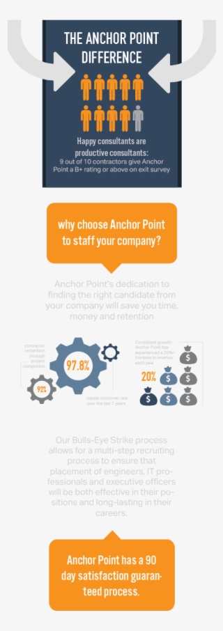 Anchor Point Is Always Hiring For Government Contracts