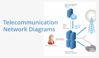 Telecommunication Networking, Networking And Telecommunications,