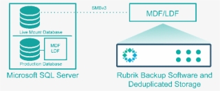 The Rbs Then Creates A New Database On The Sql Server,