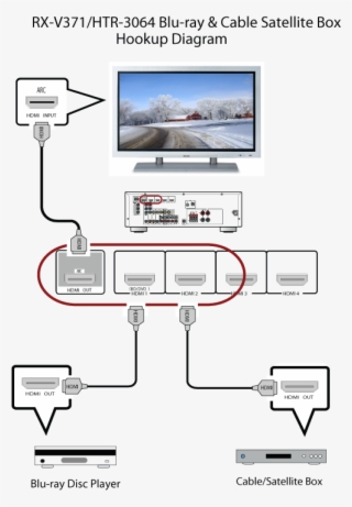 Bd Cable Sat Hdmi Hookup