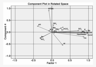The Weights Of Factor 1 Parameters Versus Factor 4