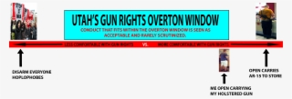 Under Current Utah Law My Act Of Open Carrying My Holstered
