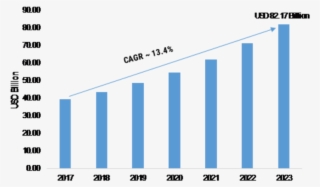 Application Hosting Market Can Exceed A Valuation Of