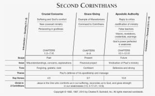 Which Divides The Book Into Major Sections And Highlights