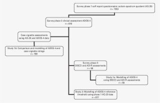 Outline Of Study Design