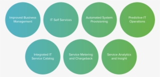 Benefits Of Azure Infrastructure For Sap Hosting