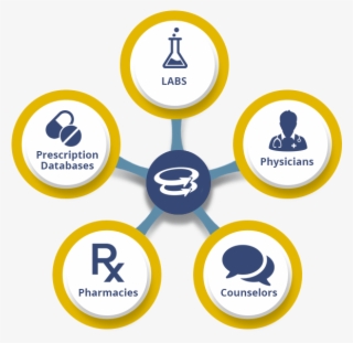 An Ecosystem Fueled By Support And Collaboration With