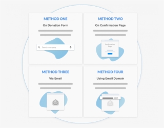 Make It Easy For Donors To Complete The Match Process