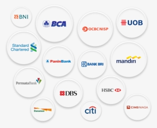 Various Credit Card Options