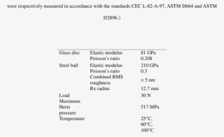 Lubricant Viscosities At Various Temperatures And Ageing
