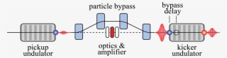 Conceptual Diagram Of A Transit Time Osc Insertion