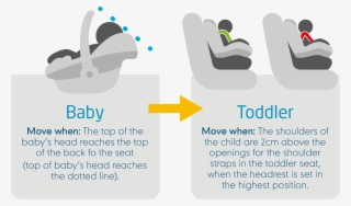 An International Standardised Fitting System Which