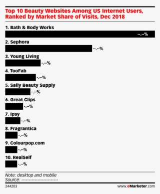 Top 10 Beauty Websites Among Us Internet Users, Ranked