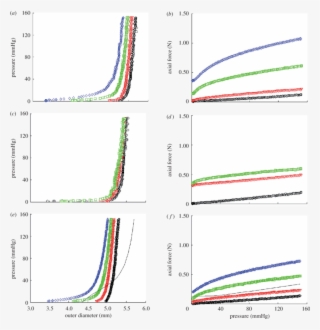 Representative Biaxial Biomechanical Response Of A