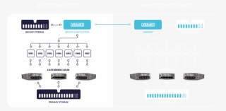 Backup To Cloud Scheme