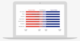 Trialist For Chronic Pain