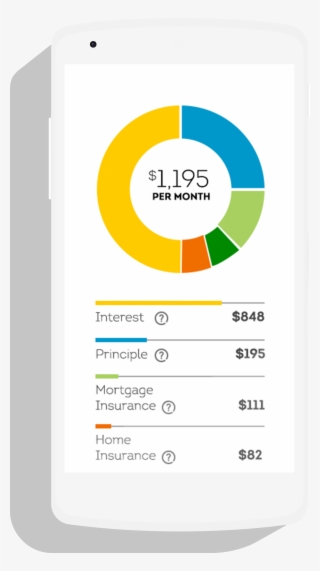 Simple Loan Calculator