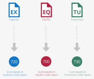 How Score Is Calculated