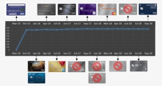 My Credit Score Has Consistently Hovered Around The