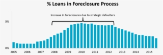 Before The Great Recession, Foreclosures Were Viewed