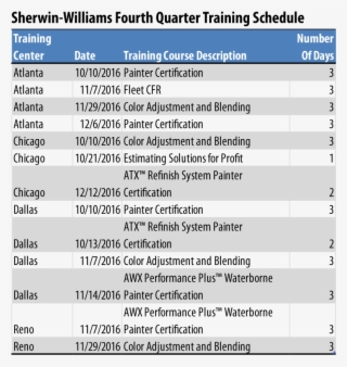 Sherwin-williams Announces Fourth Quarter Training