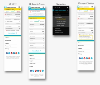 Redesign Result Overall
