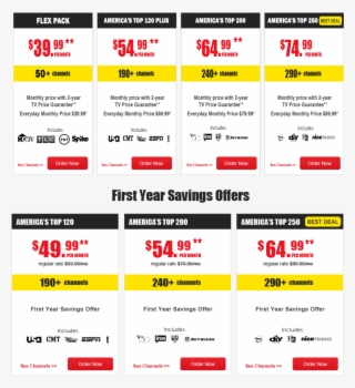 Dish Network In Amsterdam, Ny