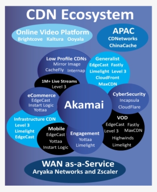 Cdn Ecosystem Diagram