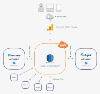 Firebird To Mysql Aurora Business Intelligence Use