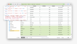 Code Review